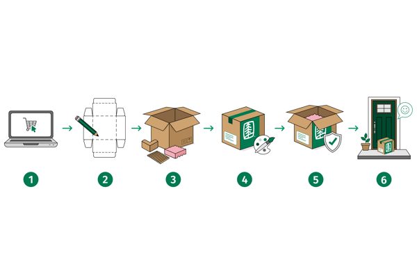 Custom packaging being part of the buying experience