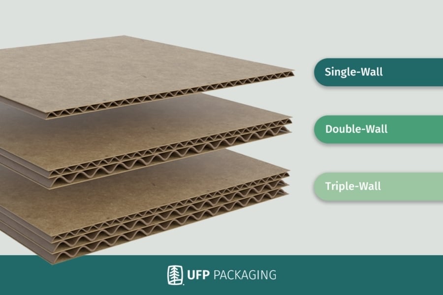 Corrugated strength options
