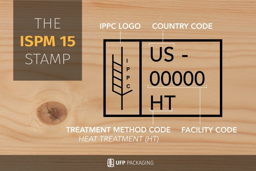 ISPM-15 Stamp Infographic