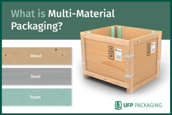 What is multi-material packaging?
