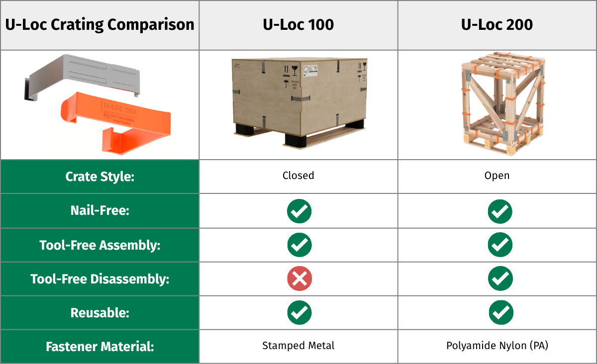 U-Loc-crate-comparison-table (7)